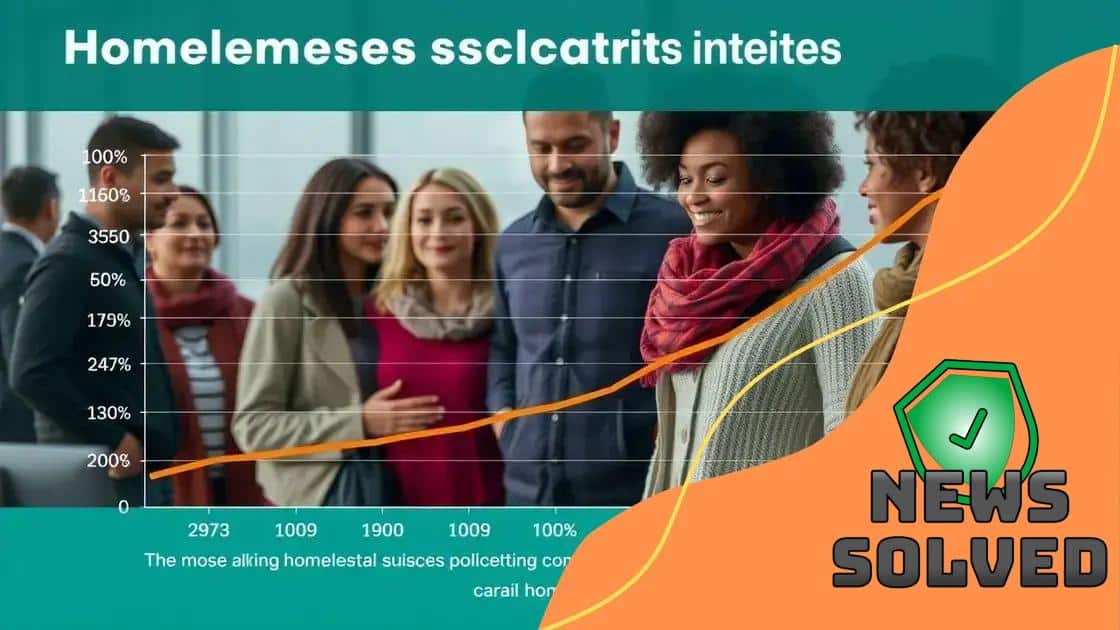 Impact on homelessness statistics